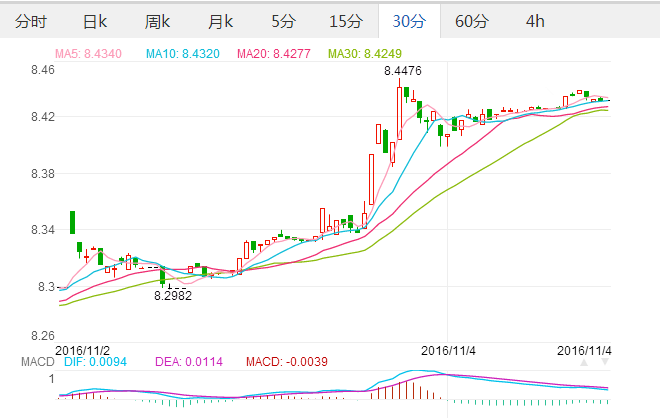 外汇期货股票比特币交易