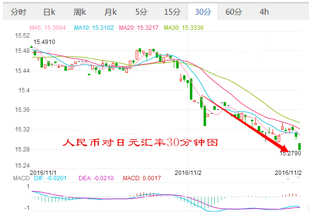 外汇期货股票比特币交易