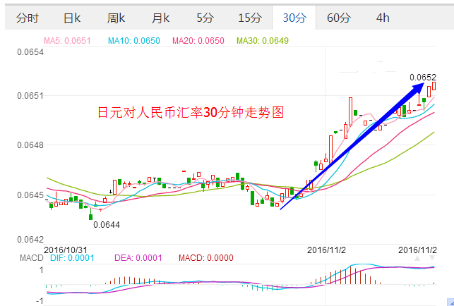 外汇期货股票比特币交易