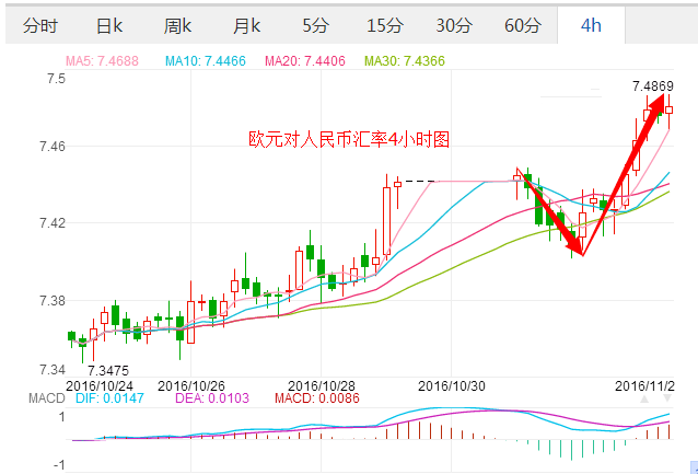 外汇期货股票比特币交易