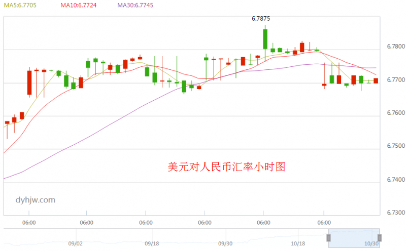 外汇期货股票比特币交易