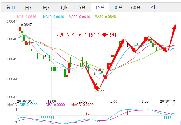 外汇期货股票比特币交易