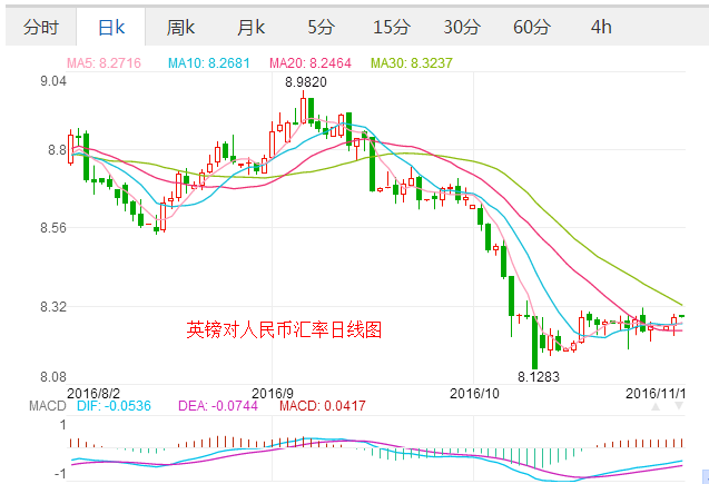 外汇期货股票比特币交易