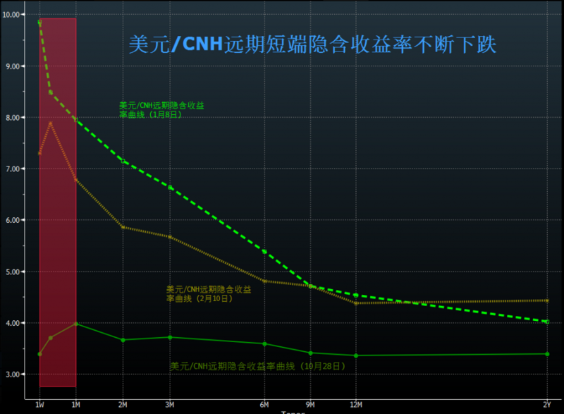 外汇期货股票比特币交易