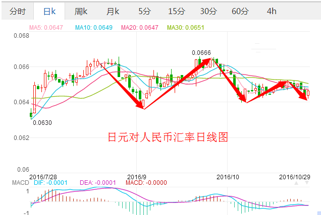 外汇期货股票比特币交易