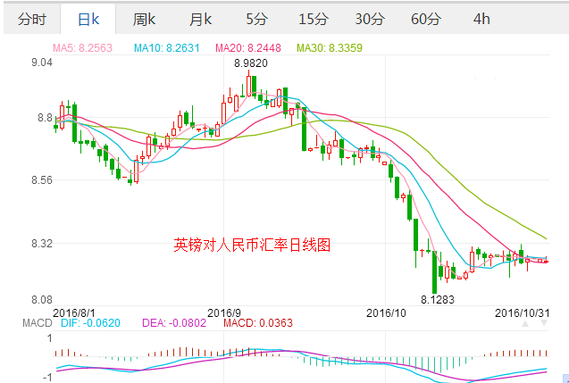 外汇期货股票比特币交易