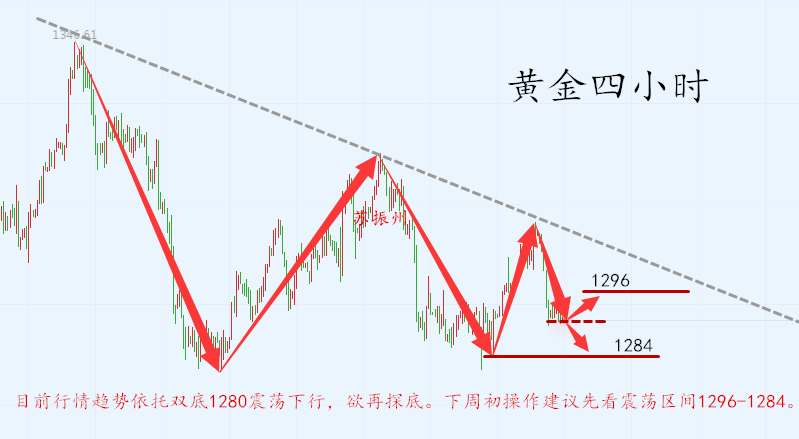 外汇期货股票比特币交易