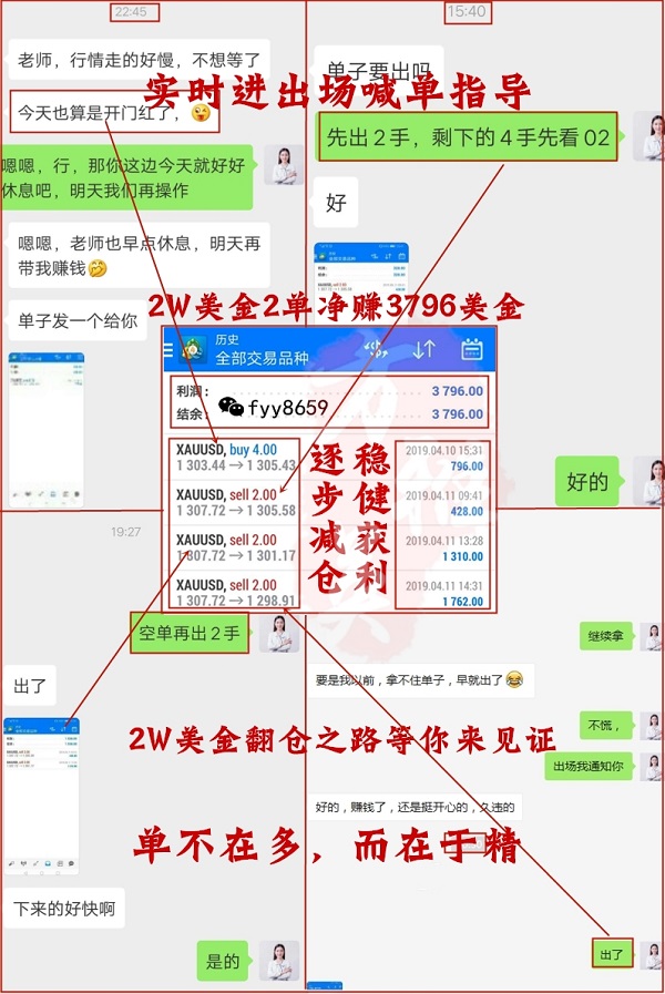 外汇期货股票比特币交易