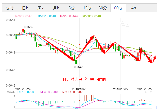 外汇期货股票比特币交易