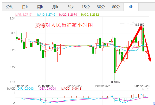 外汇期货股票比特币交易