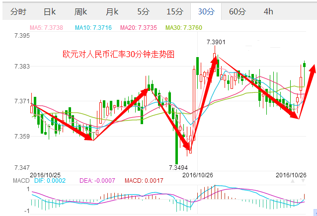 外汇期货股票比特币交易