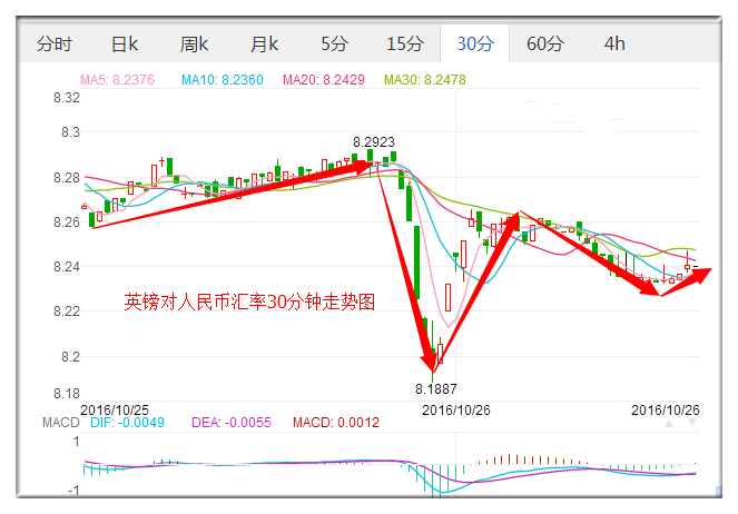 外汇期货股票比特币交易