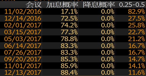 外汇期货股票比特币交易