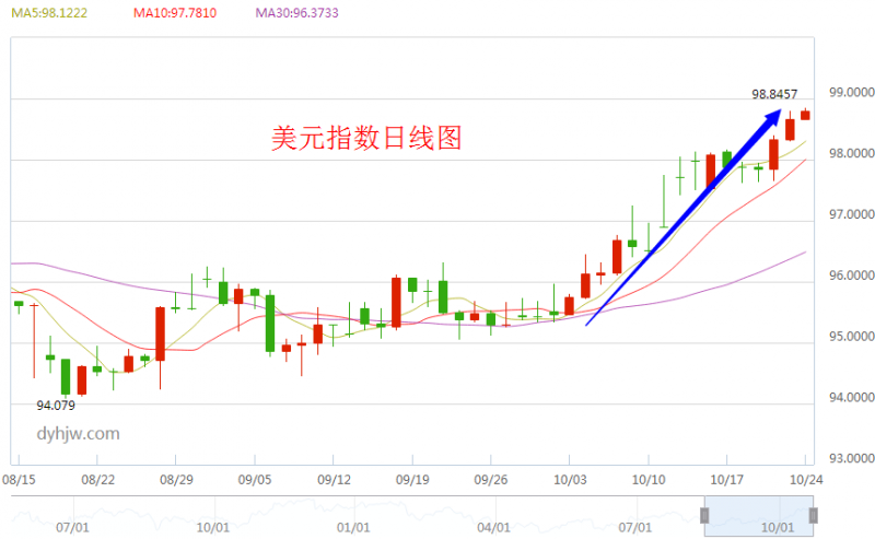 外汇期货股票比特币交易