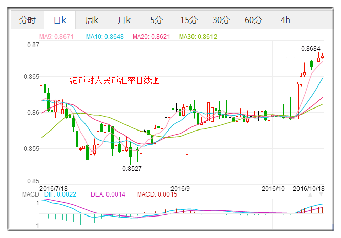 外汇期货股票比特币交易