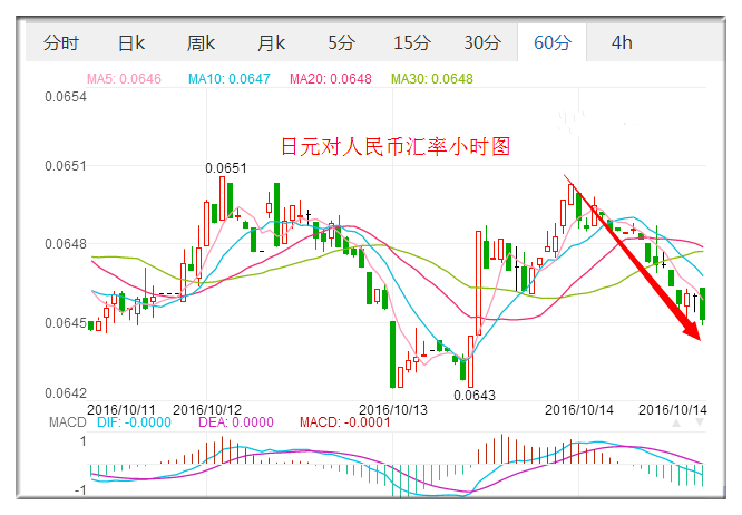 外汇期货股票比特币交易