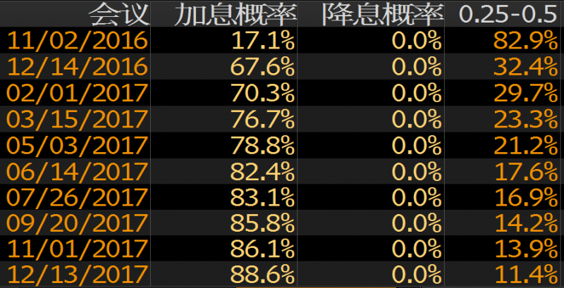 外汇期货股票比特币交易