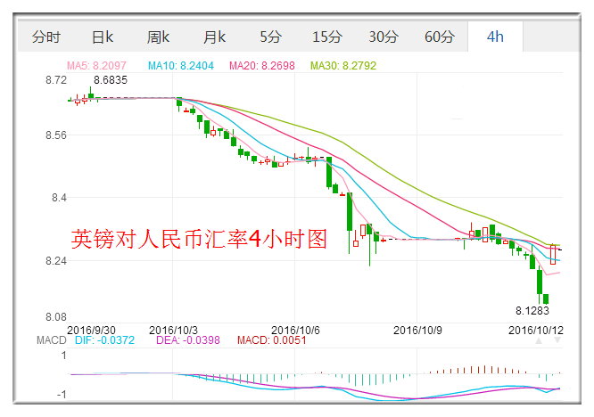 外汇期货股票比特币交易