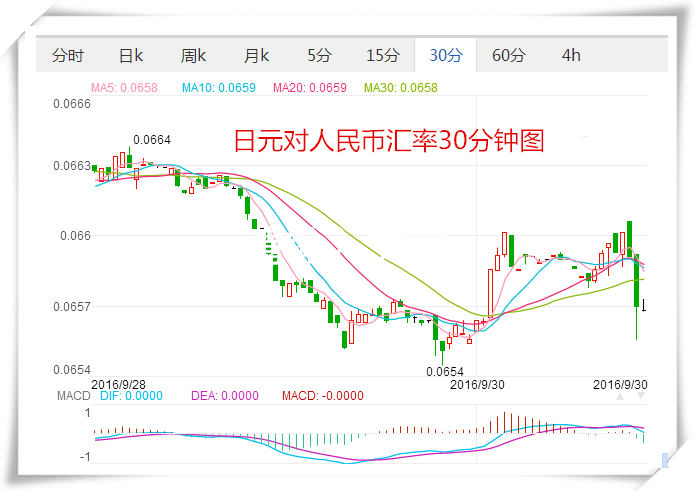 外汇期货股票比特币交易