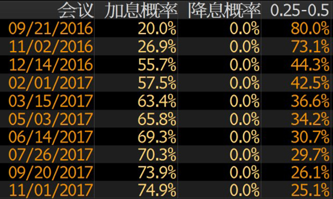 外汇期货股票比特币交易