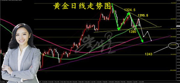 外汇期货股票比特币交易