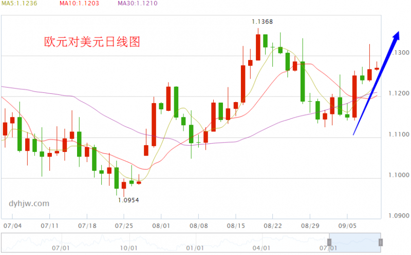 外汇期货股票比特币交易