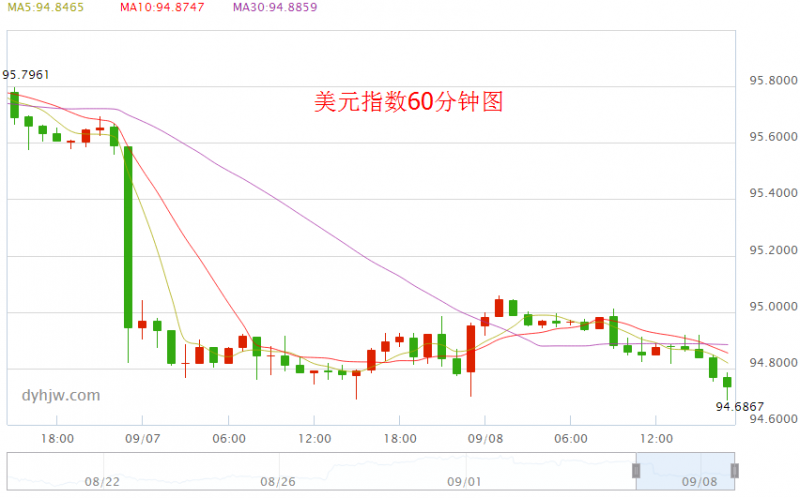 外汇期货股票比特币交易