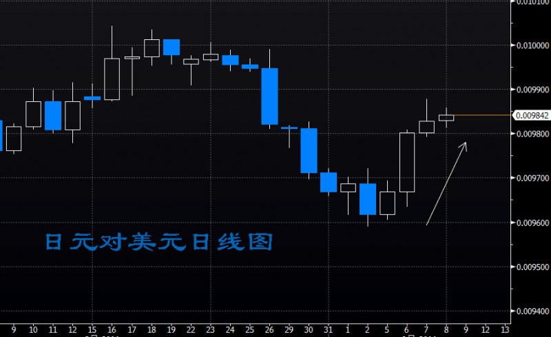 外汇期货股票比特币交易