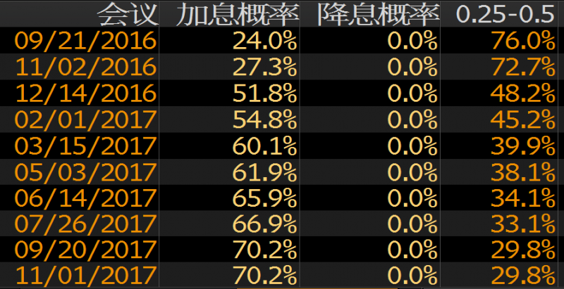 外汇期货股票比特币交易