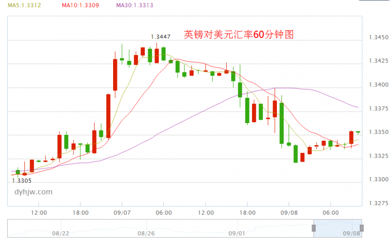 外汇期货股票比特币交易