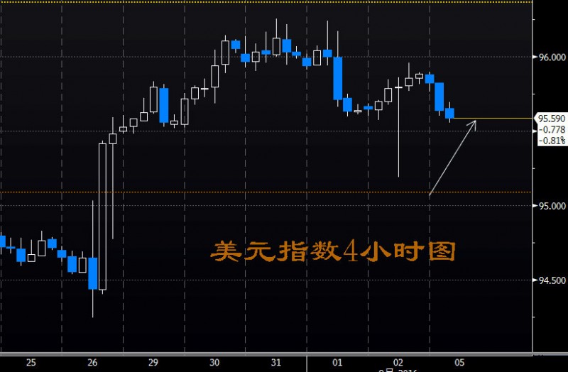 外汇期货股票比特币交易