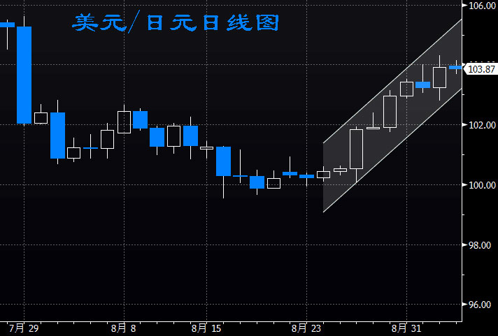 外汇期货股票比特币交易