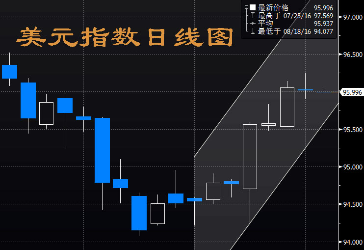 外汇期货股票比特币交易