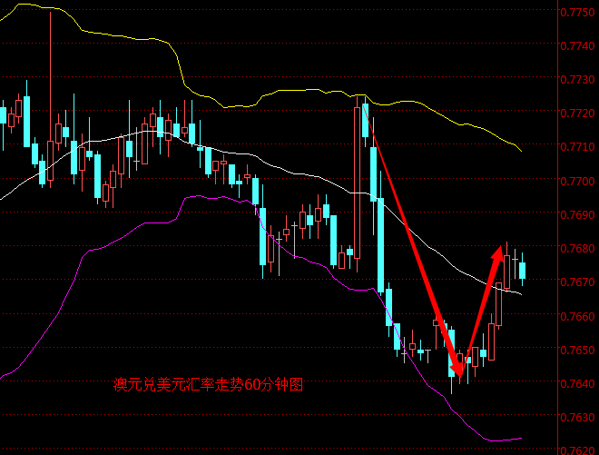 外汇期货股票比特币交易