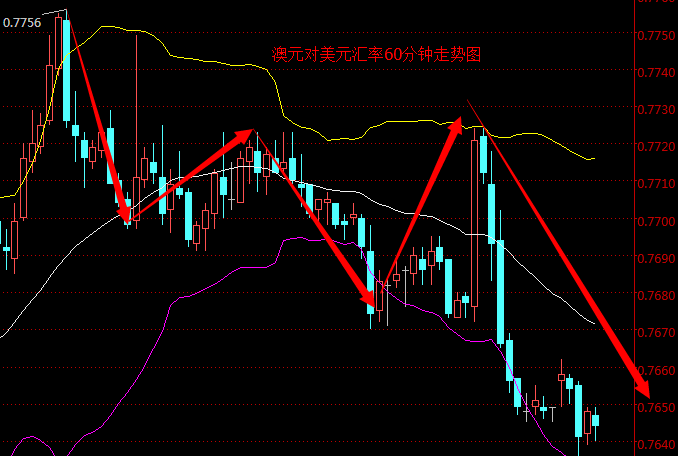 外汇期货股票比特币交易