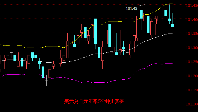 外汇期货股票比特币交易