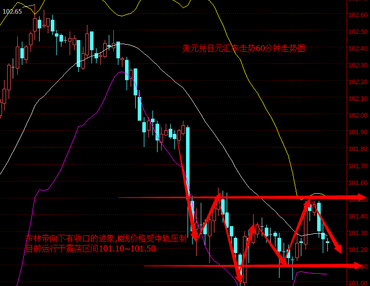 外汇期货股票比特币交易