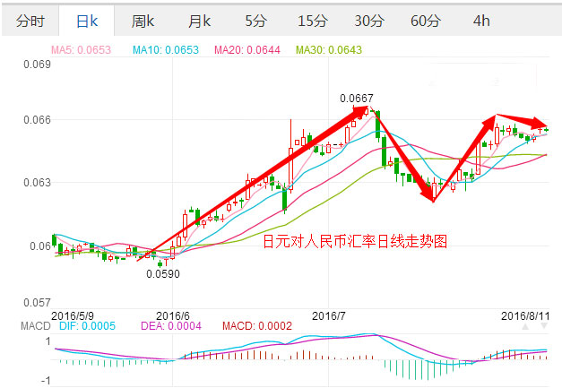 外汇期货股票比特币交易