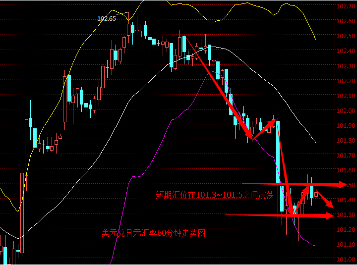 外汇期货股票比特币交易