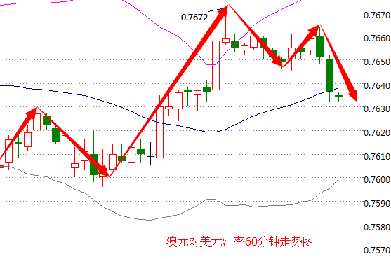 外汇期货股票比特币交易