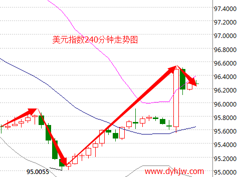 外汇期货股票比特币交易