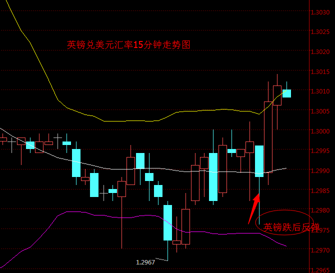 外汇期货股票比特币交易