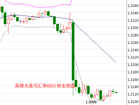 外汇期货股票比特币交易