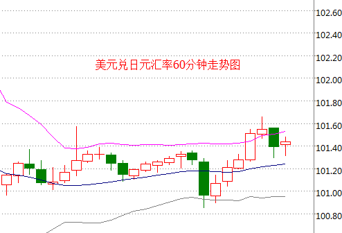 外汇期货股票比特币交易