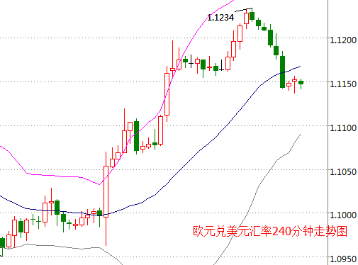 外汇期货股票比特币交易