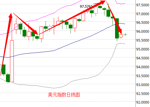 外汇期货股票比特币交易