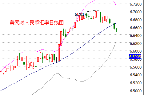 外汇期货股票比特币交易