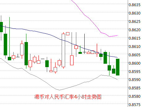 外汇期货股票比特币交易