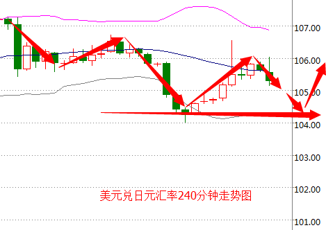 外汇期货股票比特币交易