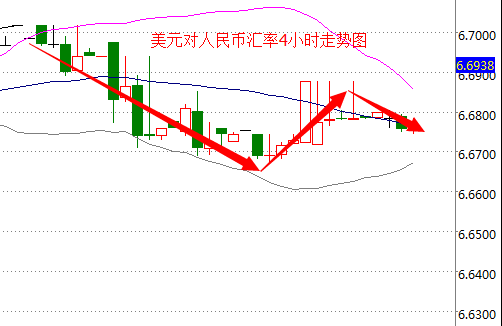 外汇期货股票比特币交易